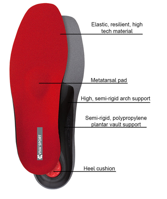 Sport Orthotics & Their Benefits