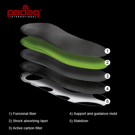 Outdoor Sportsline - Premium Orthotic Insole with Heel Cup for Outdoors - Podiatry Market